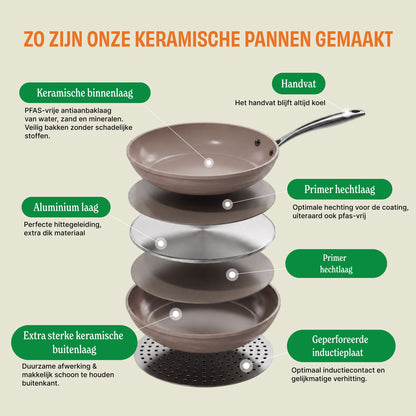 Cook & Pan - Signature Schmorpfanne 28 cm