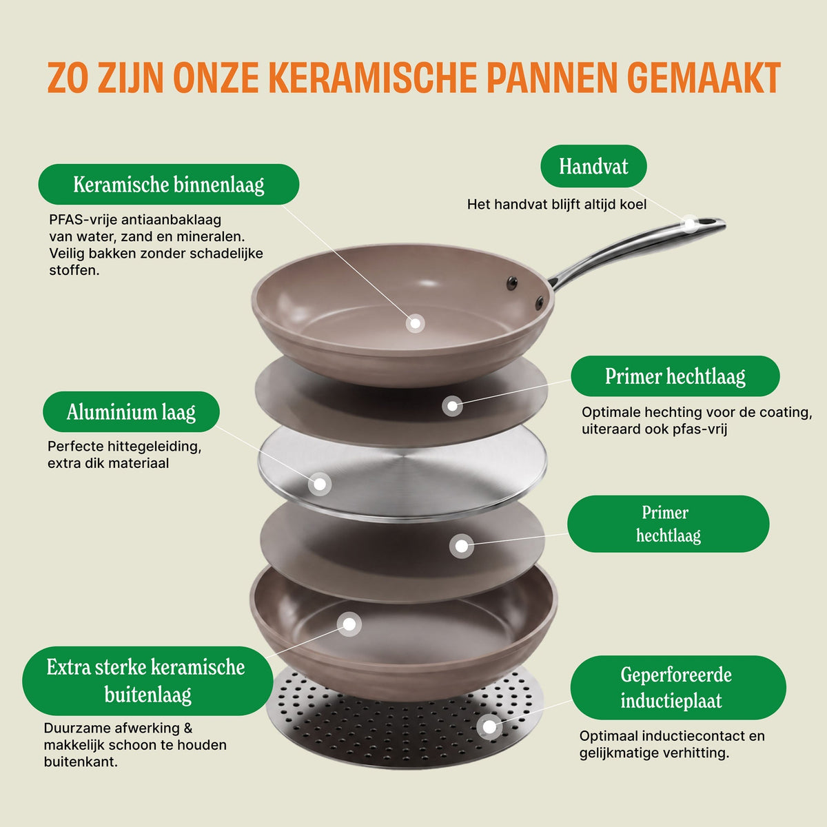 Cook & Pan - Go Ivory Schwenkpfanne 28 cm