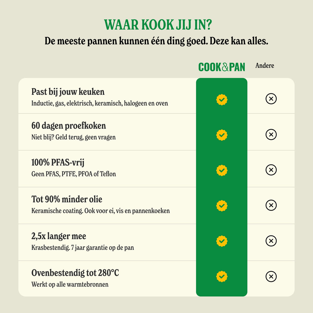Cook & Pan Sienna Koekenpannenset 3-delig