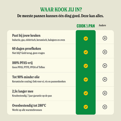 Cook & Pan Sienna Wokpan 30 cm